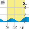 Oyster Bay tide chart for Friday, June 21, 2024