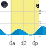 Oyster Bay tide chart for Thursday, June 6, 2024