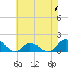 Oyster Bay tide chart for Friday, June 7, 2024
