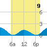 Oyster Bay tide chart for Sunday, June 9, 2024