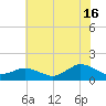 Oyster Bay tide chart for Tuesday, July 16, 2024