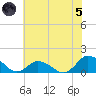Oyster Bay tide chart for Friday, July 5, 2024