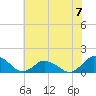 Oyster Bay tide chart for Sunday, July 7, 2024