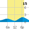 Oyster Bay tide chart for Thursday, August 15, 2024