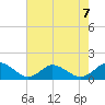 Oyster Bay tide chart for Wednesday, August 7, 2024