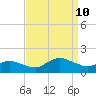 Oyster Bay tide chart for Tuesday, September 10, 2024