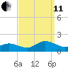 Oyster Bay tide chart for Wednesday, September 11, 2024