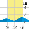 Oyster Bay tide chart for Friday, September 13, 2024