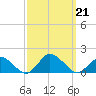 Oyster Bay tide chart for Saturday, September 21, 2024