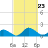 Oyster Bay tide chart for Monday, September 23, 2024