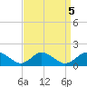 Oyster Bay tide chart for Thursday, September 5, 2024