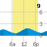 Oyster Bay tide chart for Monday, September 9, 2024