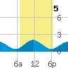 Oyster Bay tide chart for Saturday, October 5, 2024