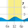 Oyster Bay tide chart for Monday, October 7, 2024