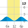 Oyster Bay tide chart for Tuesday, November 12, 2024
