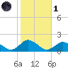 Oyster Bay tide chart for Friday, November 1, 2024
