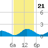 Oyster Bay tide chart for Thursday, November 21, 2024