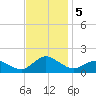 Oyster Bay tide chart for Tuesday, November 5, 2024