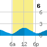 Oyster Bay tide chart for Wednesday, November 6, 2024