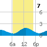 Oyster Bay tide chart for Thursday, November 7, 2024