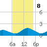 Oyster Bay tide chart for Friday, November 8, 2024