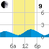 Oyster Bay tide chart for Saturday, November 9, 2024