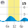 Oyster Bay tide chart for Sunday, December 15, 2024
