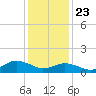 Oyster Bay tide chart for Thursday, January 23, 2025