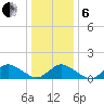 Oyster Bay tide chart for Monday, January 6, 2025
