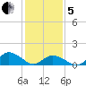 Oyster Bay tide chart for Wednesday, February 5, 2025