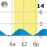 Oyster Bay tide chart for Friday, March 14, 2025