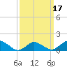 Oyster Bay tide chart for Monday, March 17, 2025