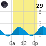 Oyster Bay tide chart for Saturday, March 29, 2025