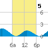 Oyster Bay tide chart for Wednesday, March 5, 2025