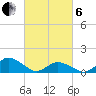 Oyster Bay tide chart for Thursday, March 6, 2025