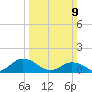 Oyster Bay tide chart for Sunday, March 9, 2025