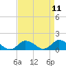 Oyster Bay tide chart for Friday, April 11, 2025