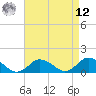 Oyster Bay tide chart for Saturday, April 12, 2025
