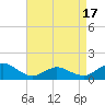Oyster Bay tide chart for Thursday, April 17, 2025