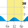 Oyster Bay tide chart for Wednesday, April 30, 2025