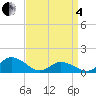 Oyster Bay tide chart for Friday, April 4, 2025