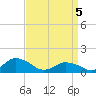 Oyster Bay tide chart for Saturday, April 5, 2025