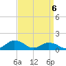 Oyster Bay tide chart for Sunday, April 6, 2025
