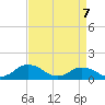Oyster Bay tide chart for Monday, April 7, 2025