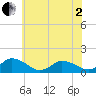Oyster Bay tide chart for Monday, June 2, 2025