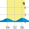 Oyster Bay tide chart for Thursday, June 5, 2025