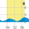 Oyster Bay tide chart for Sunday, June 8, 2025