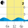 Oyster Bay tide chart for Wednesday, July 2, 2025