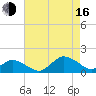 Oyster Bay tide chart for Saturday, August 16, 2025