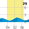 Oyster Bay tide chart for Friday, August 29, 2025